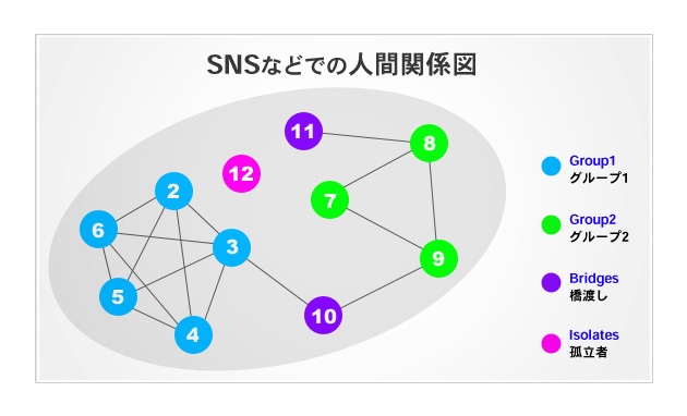 sns_group.jpg